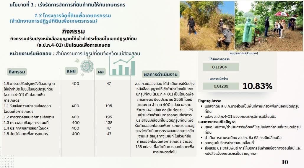 title - ประชุมตรวจติดตามความก้าวหน้าผลการดำเนินงานตามแผนการตรวจราชการ ของผู้ตรวจราชการกระทรวงเกษตรและสหกรณ์ ประจำปีงบประมาณ พ.ศ. 2569 รอบที่ 1 ในเขต ตรวจราชการที่ 15